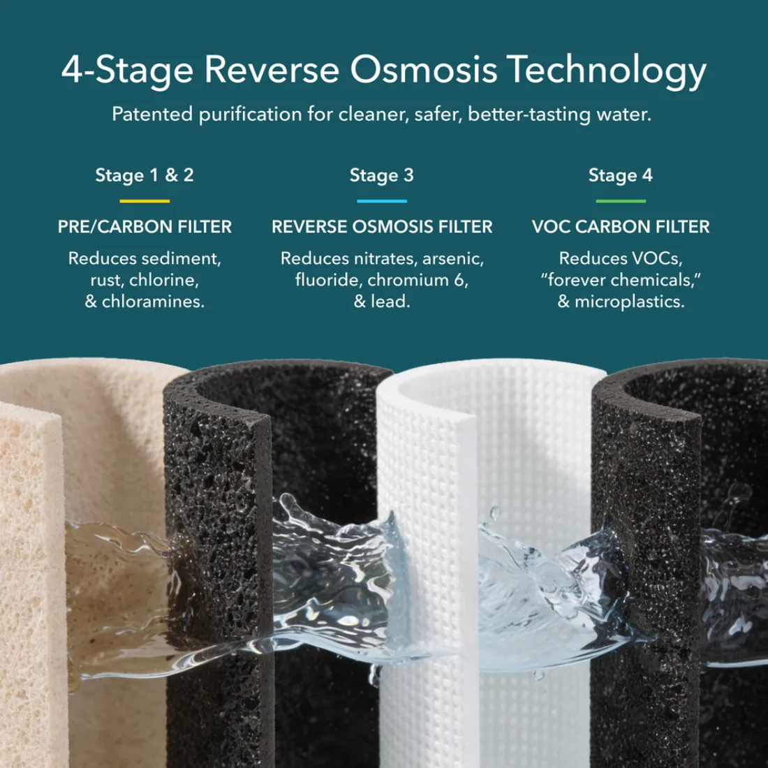 Diagram of the AquaTru four stage reverse osmosis system
