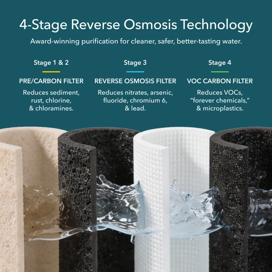 AquaTru Under Sink reverse osmosis water purifier