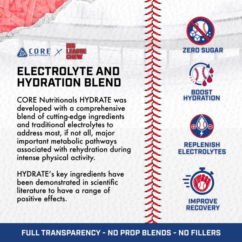Core Nutritionals graphic reading full transparency, no prop blends, no fillers