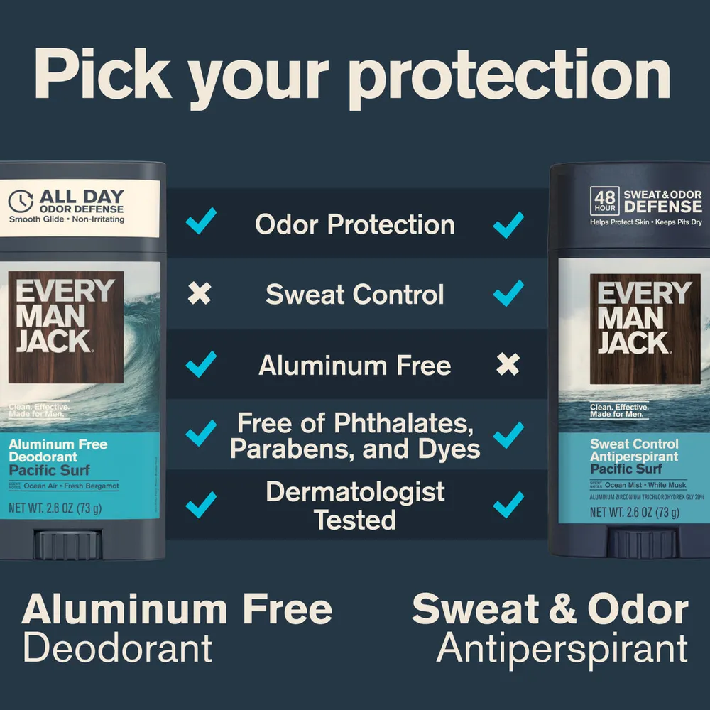 Every Man Jack comparison graphic titled Pick your protection, showing the aluminum free deodorant with odor protection but no sweat control, and the antiperspirant with both but no aluminum free tick