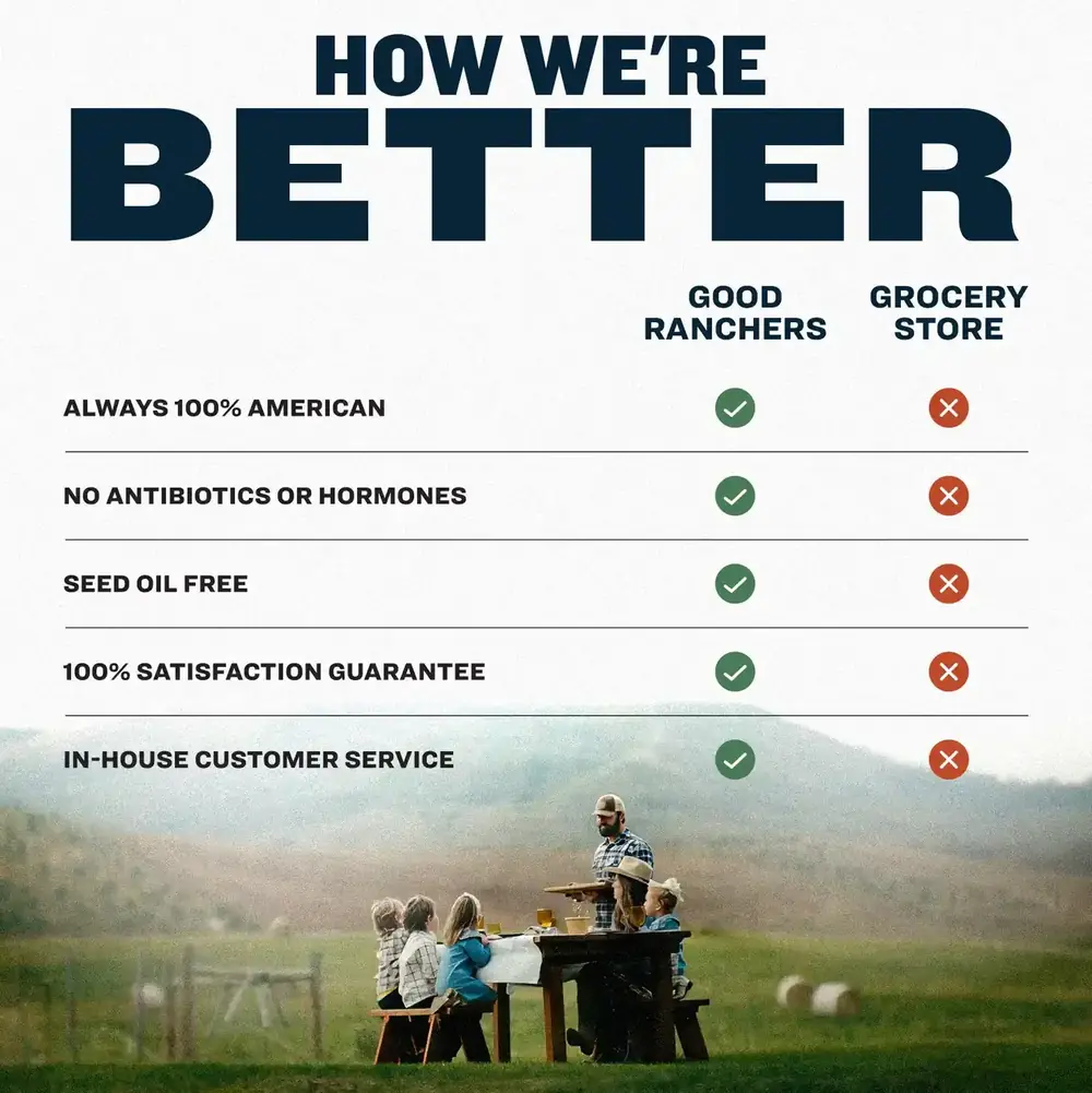 Good Ranchers comparison chart against the grocery store on American sourcing, antibiotics and hormones, seed oils, satisfaction guarantee and in-house customer service