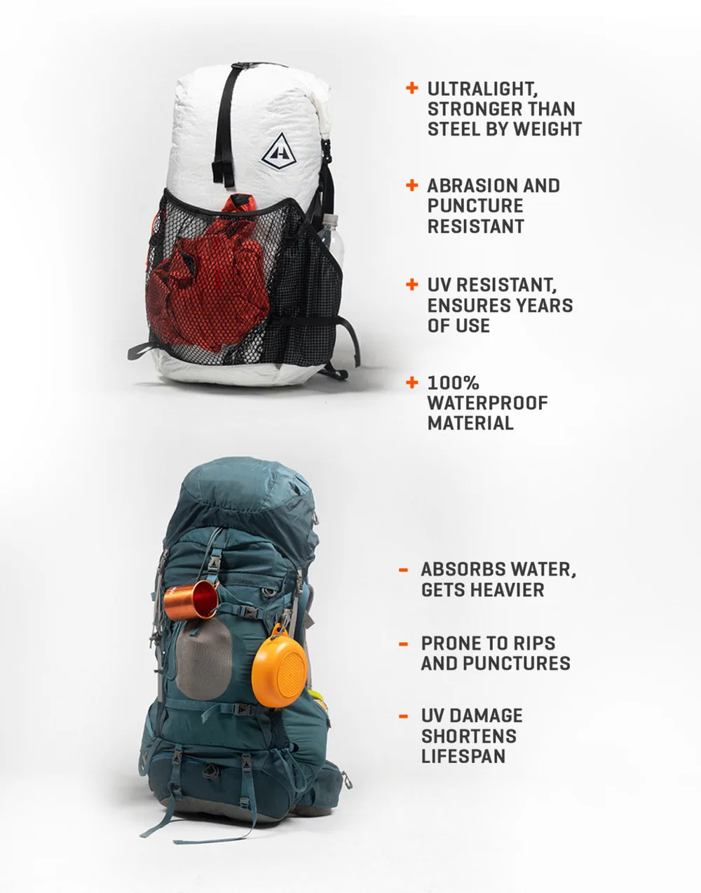 Comparison graphic: a white Dyneema pack listed as ultralight, abrasion and puncture resistant, UV resistant and 100 percent waterproof, above a traditional green pack listed as absorbing water, prone to rips and punctures, and shortened by UV damage.