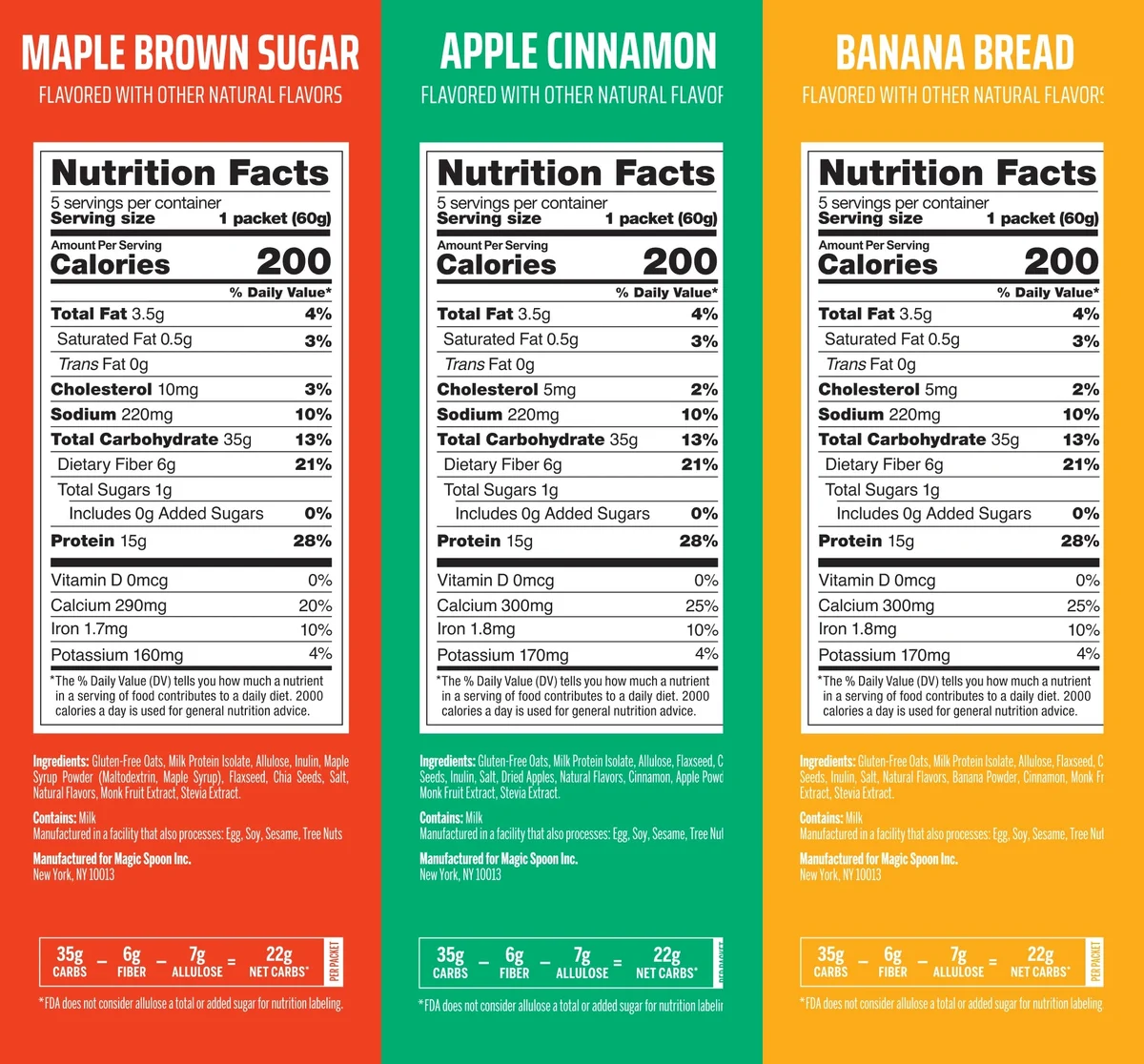 Nutrition panels for the three Magic Spoon Protein Oatmeal flavors side by side, each showing 200 calories, 6 grams of fiber, 1 gram of total sugars, 0 grams added sugars and 15 grams of protein per 60 gram packet