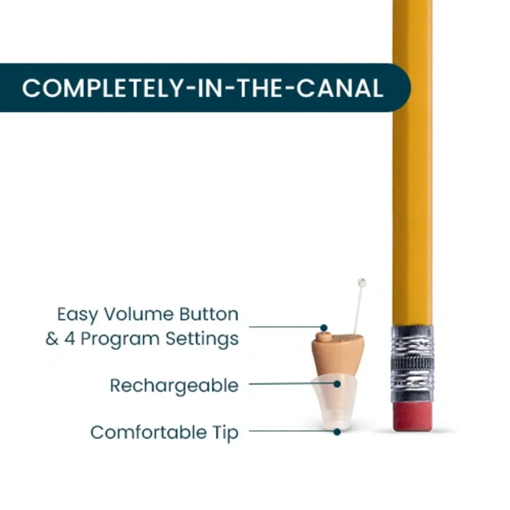 MDHearing diagram of the NEO XS next to a pencil for scale, labelled completely-in-the-canal, with the volume button, rechargeable body and comfort tip called out