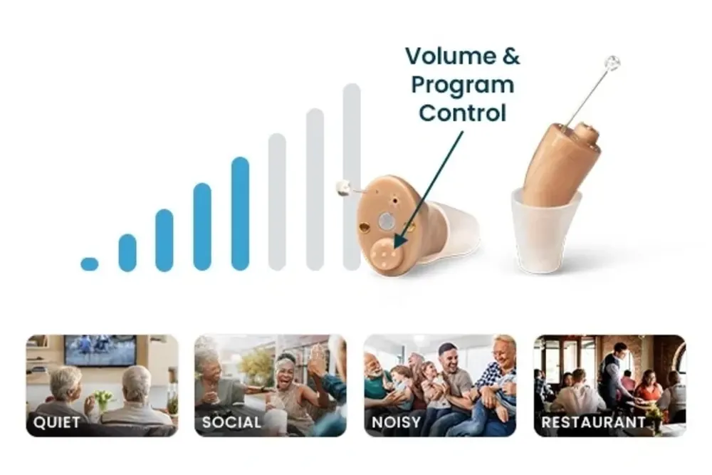 Diagram of the NEO XS volume and program control with its four sound environments: quiet, social, noisy, restaurant