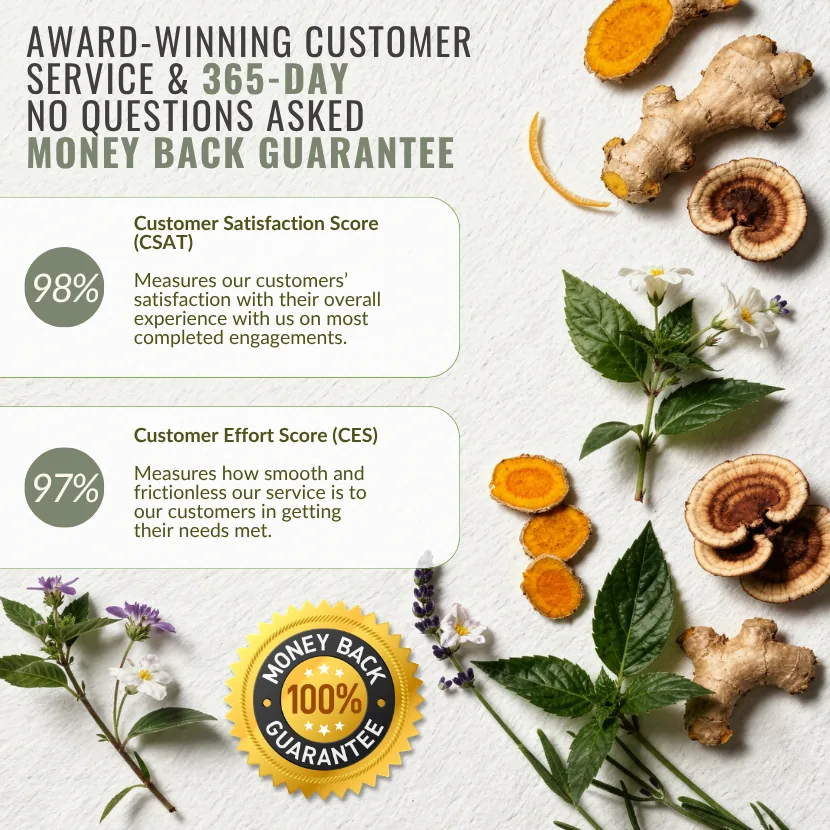 Organixx 365-day no questions asked money back guarantee, with a 98 percent customer satisfaction score.