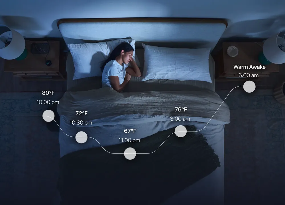 The Chilipad app showing a sleep schedule with temperature changes through the night