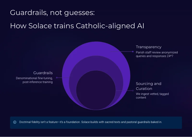 The original slide 7, on a dark purple background.