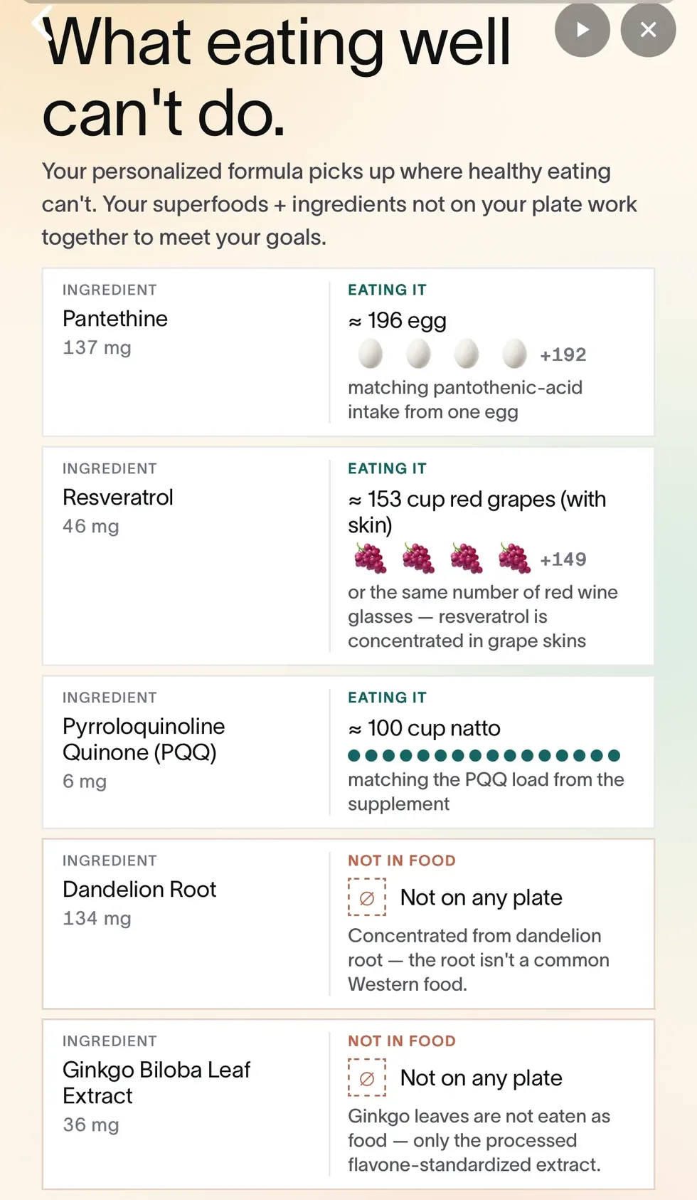 Viome formula screen converting supplement doses into food equivalents: pantethine as 196 eggs, resveratrol as 153 cups of red grapes, PQQ as 100 cups of natto, and two ingredients marked not available in food