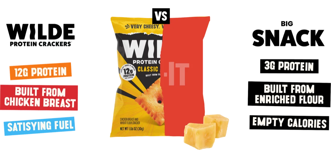 WILDE comparison graphic: 12g protein and chicken breast versus 3g protein and enriched flour for the leading cheesy cracker